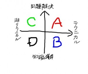 情報収集対象の図